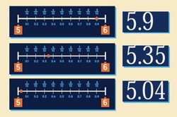 Place value: Year 5 – planning tool Image