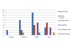Where’s the mankarr? Recording and visualising data: Part 2 Image