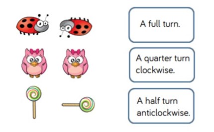 Position and direction: position, movement and turns Image