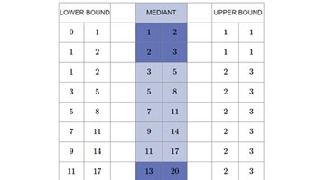 An introduction to irrational numbers Image