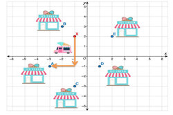 Number sequence: Year 6 – planning tool Image