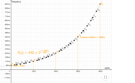 Logarithmic scale: Year 10 – planning tool Image