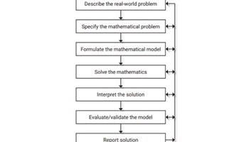 Mathematical modelling (Measurement): Year 7 – planning tool Image