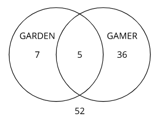 Related events Image