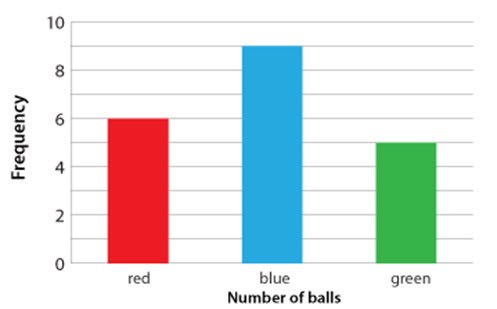 Sampling from a population: Teacher resources Image