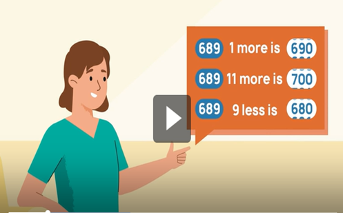 Additive strategies: Video and teaching guide Image