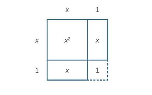 Quadratic equations Image