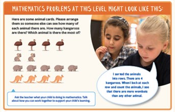 Year 1 Mathematics at school: what to expect  Image