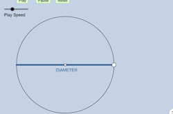 True meaning of π (pi)  Image