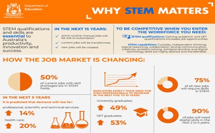 STEM is for everyone Image