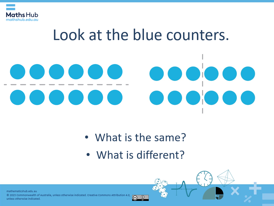 Image of slide 3 from the teacher's slides showing 12 blue dots in two 2x6 arrays, one array separated by a dotted line horizontally and one by a dotted line vertically.