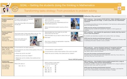 Transforming tasks strategy: from procedure to problem solving Image