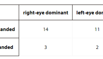 Using tables for conditional probability Image