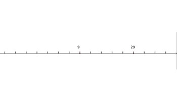 Number lines in disguise Image