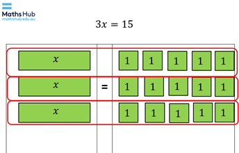 Algebra mat with algebra tiles representing equation 3x = 15
