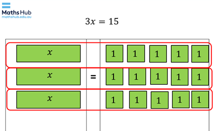 Using algebra tiles to solve equations Image