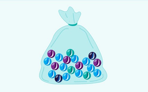 Compare observed frequencies with expected frequencies Image