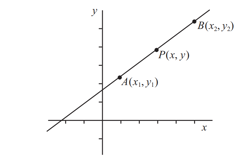 Graphs: Year 9 – planning tool Image