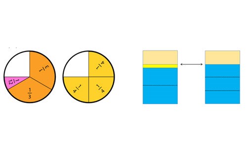 Equivalent fractions Image