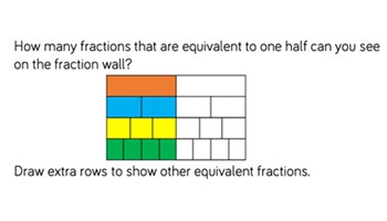 Fractions: order, equivalence and operations Image
