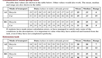 Conduct statistical investigations : Year 7: Planning tool