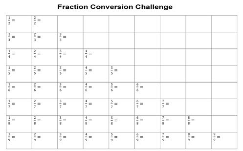 Translating between repeating decimals and fractions Image