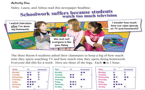 Too much telly? Image