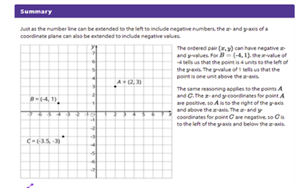 Points on the coordinate plane Image