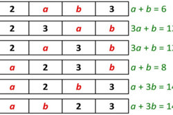 Pyramid addition inquiry Image