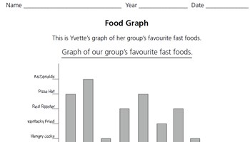 Assessment: Column graph Image
