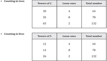 reSolve: Counting large collections Image