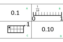 Measuring sticks: Decimals Image