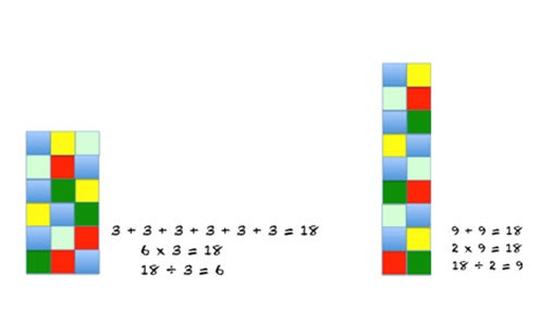 Multiplication and division symbols, expressions and relationships Image