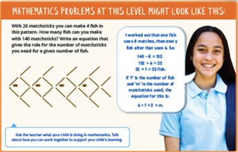Year 8 Mathematics at school: what to expect  Image