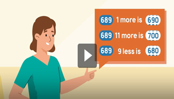 Additive strategies: Video and teaching guide Image