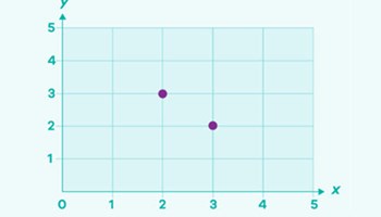 Graphs: Year 7 – planning tool Image