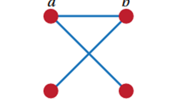 Graph theory Image