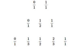 Number sequence: Year 7 – planning tool Image