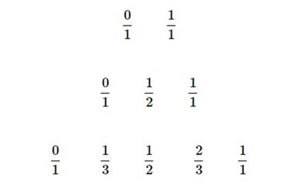 Number sequence: Year 7 – planning tool Image