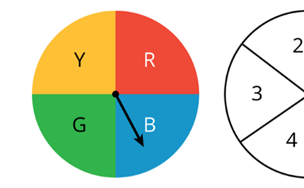 Possible outcomes: Year 7 – planning tool Image