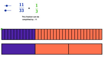 Equivalence fractions  Image