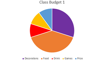 Fractional funds Image