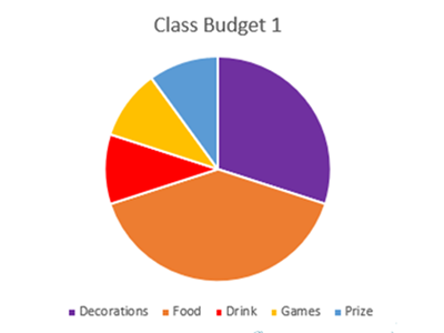 Fractional funds Image