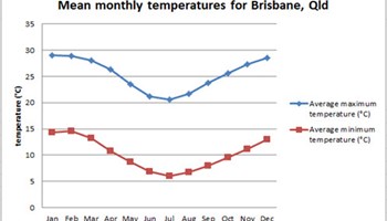 Interpret and compare data displays: Year 5 – planning tool Image