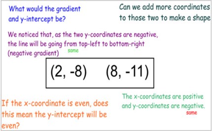 Coordinates Image