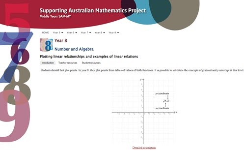 Plotting linear relationships Image