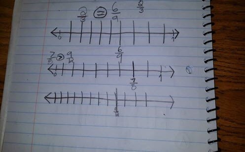 Comparing fractions using a number line Image