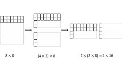 Multiplication and division: Year 3 – planning tool Image