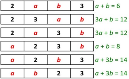 Addition pyramid Image