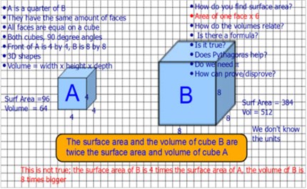 Volume ratios Image